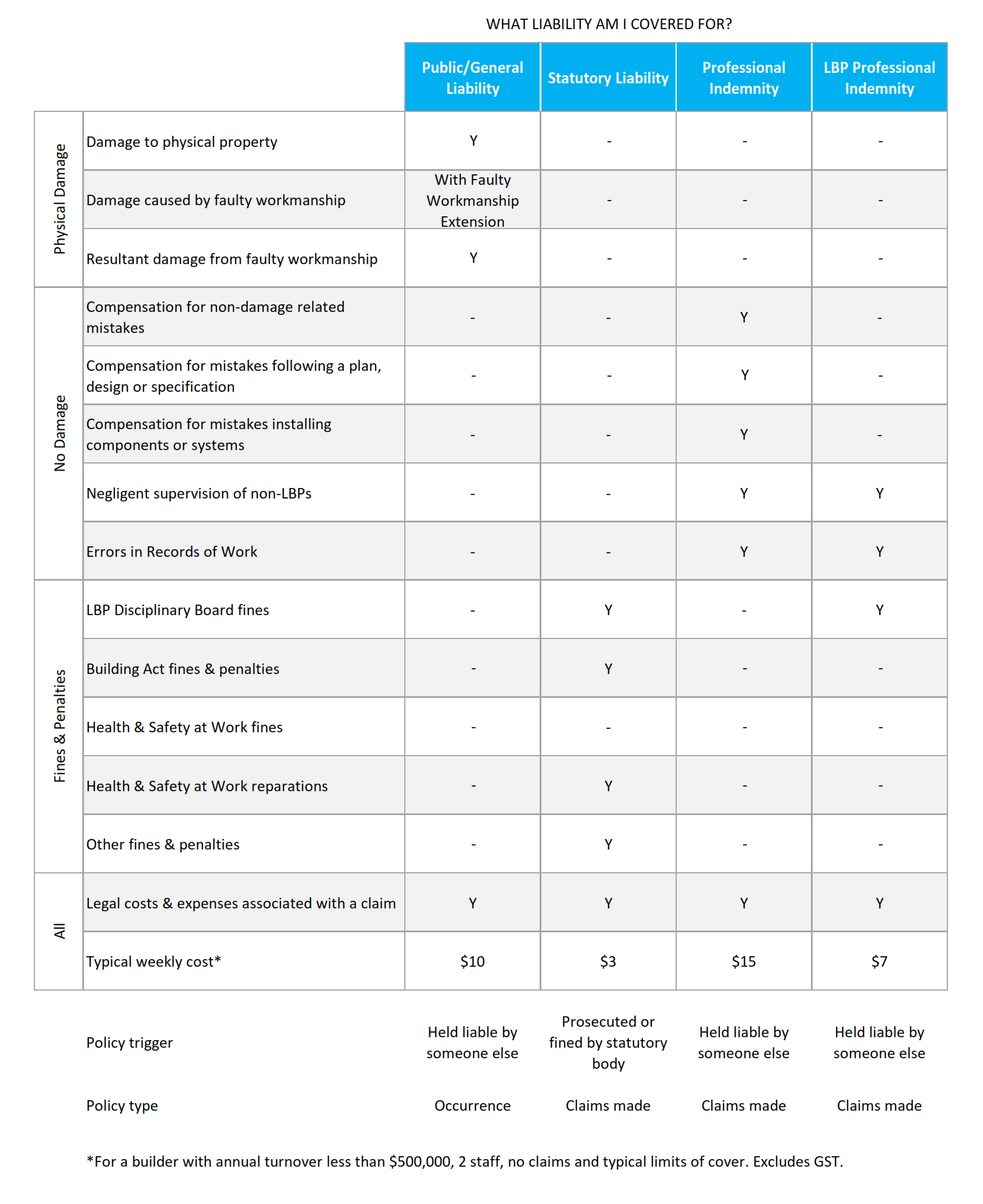 Liability Policy Features Table Oct 18_001 | Builtin Insurance Brokers