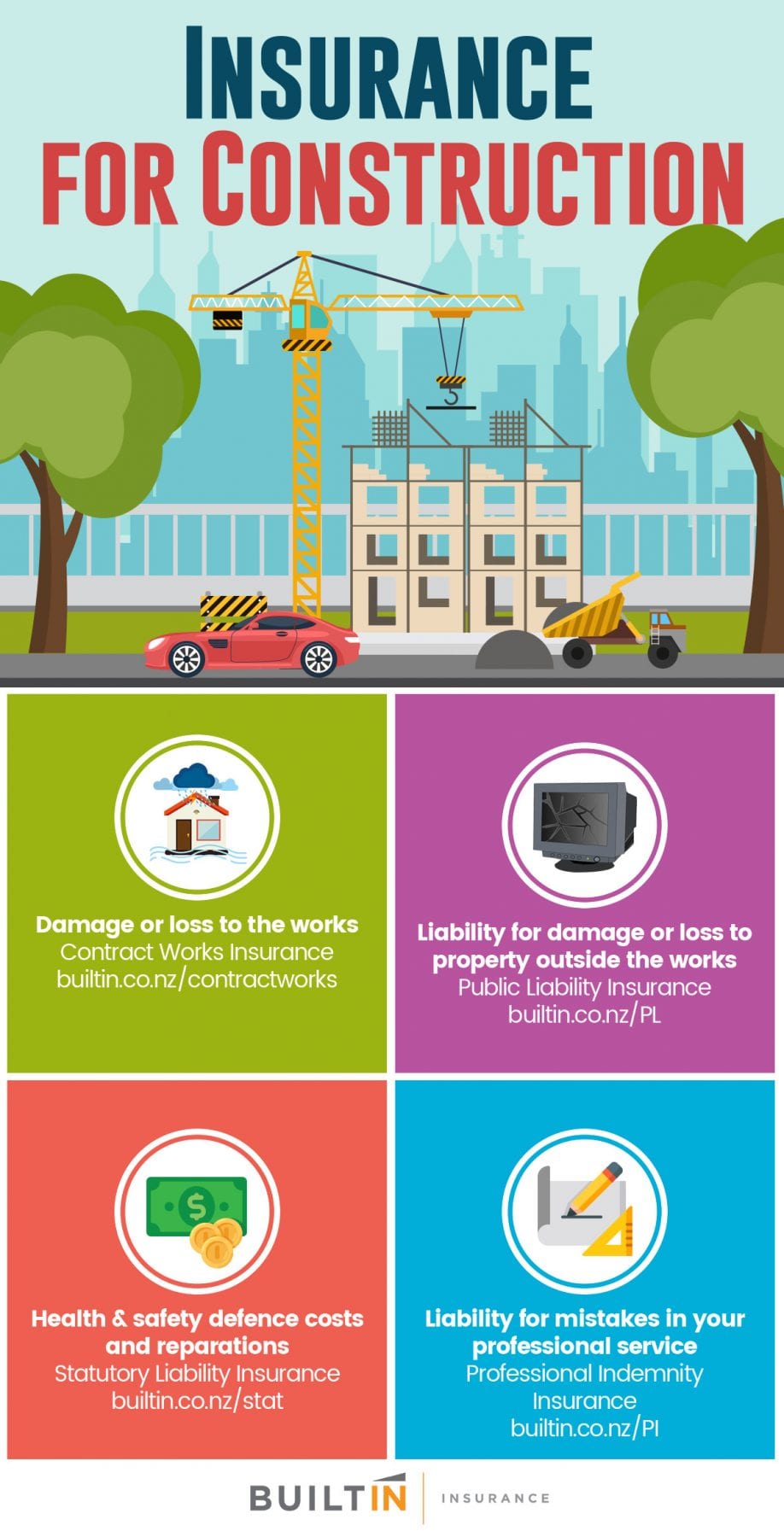 Insurance for Construction Infographic